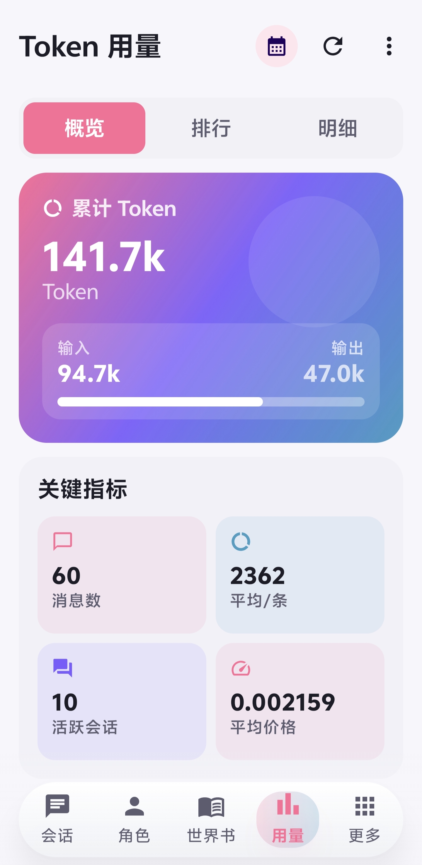 Nekobot Token 用量页面